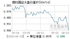 024714基金近期净值走势图