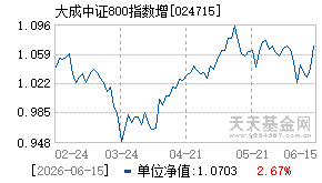 024715基金近期净值走势图