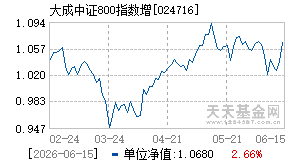 024716基金近期净值走势图