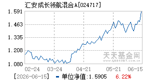 024717基金近期净值走势图
