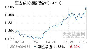 024718基金近期净值走势图