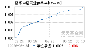 024719基金近期净值走势图