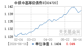 024720基金近期净值走势图