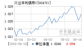 024721基金近期净值走势图