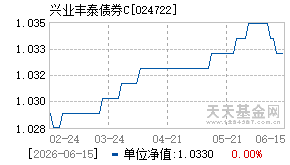 024722基金近期净值走势图