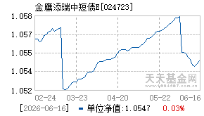 024723基金近期净值走势图