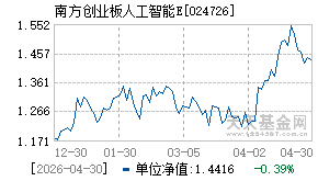 024726基金近期净值走势图