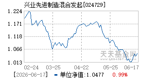 024729基金近期净值走势图