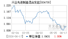 024730基金近期净值走势图