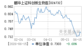 024732基金近期净值走势图