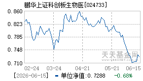 024733基金近期净值走势图