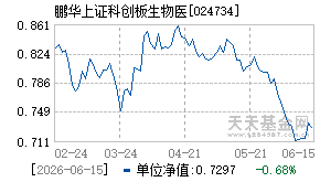 024734基金近期净值走势图