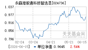 024736基金近期净值走势图