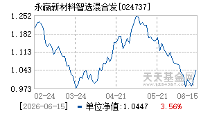024737基金近期净值走势图
