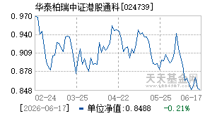 024739基金近期净值走势图