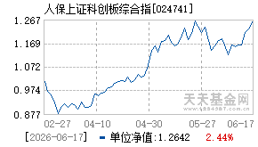 024741基金近期净值走势图