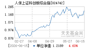 024742基金近期净值走势图