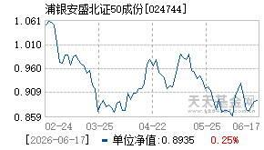 024744基金近期净值走势图