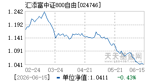024746基金近期净值走势图