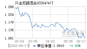 024747基金近期净值走势图