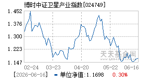 024749基金近期净值走势图