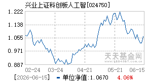 024750基金近期净值走势图