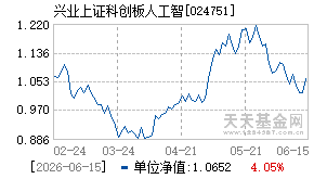 024751基金近期净值走势图