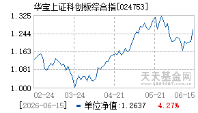 024753基金近期净值走势图