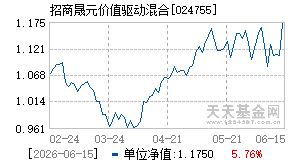024755基金近期净值走势图