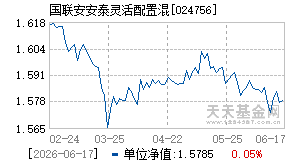 024756基金近期净值走势图