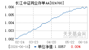 024760基金近期净值走势图