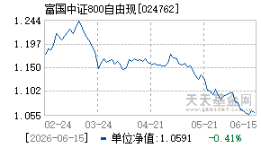 024762基金近期净值走势图