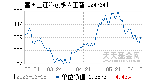 024764基金近期净值走势图