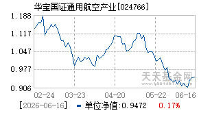 024766基金近期净值走势图