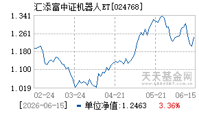 024768基金近期净值走势图