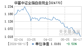 024770基金近期净值走势图
