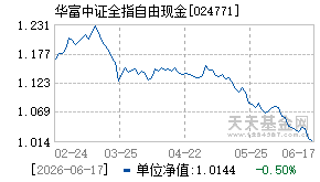 024771基金近期净值走势图