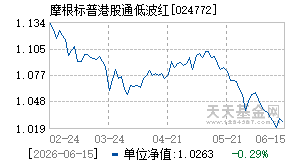 024772基金近期净值走势图
