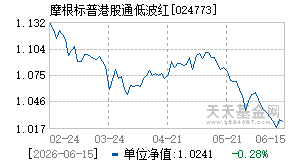 024773基金近期净值走势图
