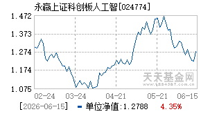 024774基金近期净值走势图