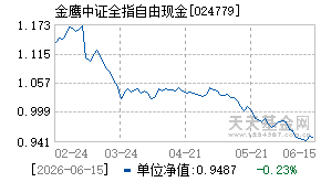 024779基金近期净值走势图