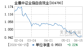 024780基金近期净值走势图