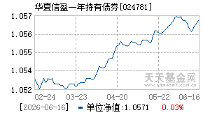 024781基金近期净值走势图