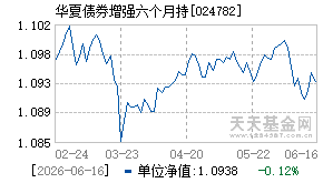 024782基金近期净值走势图