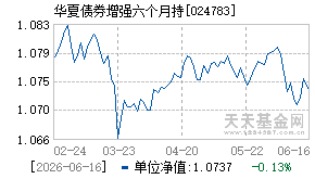 024783基金近期净值走势图
