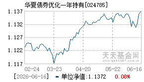 024785基金近期净值走势图