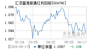 024786基金近期净值走势图