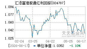 024787基金近期净值走势图