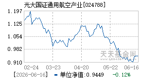 024788基金近期净值走势图