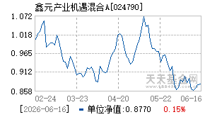 024790基金近期净值走势图